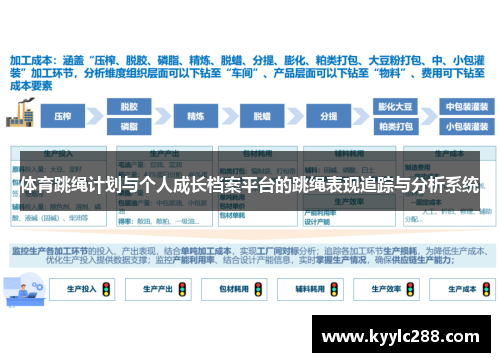 体育跳绳计划与个人成长档案平台的跳绳表现追踪与分析系统