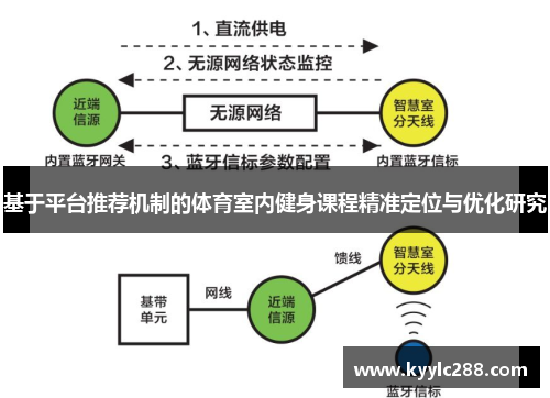 基于平台推荐机制的体育室内健身课程精准定位与优化研究
