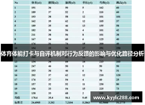 体育体能打卡与自评机制对行为反馈的影响与优化路径分析