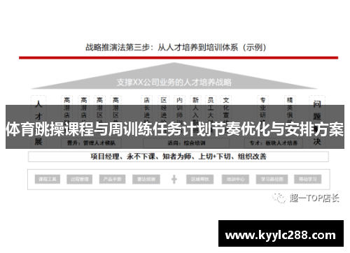 体育跳操课程与周训练任务计划节奏优化与安排方案