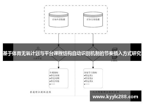 基于体育无氧计划与平台课程结构自动识别机制的节奏插入方式研究