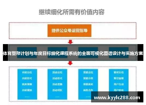 体育塑形计划与年度目标细化课程系统的全面可视化图谱设计与实施方案