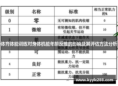 体育体能训练对身体机能年龄反推的影响及其评估方法分析