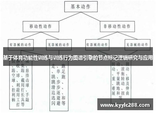 基于体育功能性训练与训练行为图谱引擎的节点标记逻辑研究与应用