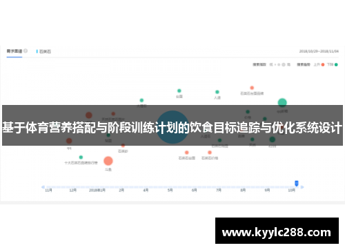基于体育营养搭配与阶段训练计划的饮食目标追踪与优化系统设计